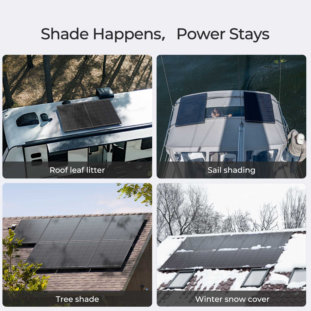 Renogy 200W ShadowFlux™ Anti-Shading N-Type Solar Panel
