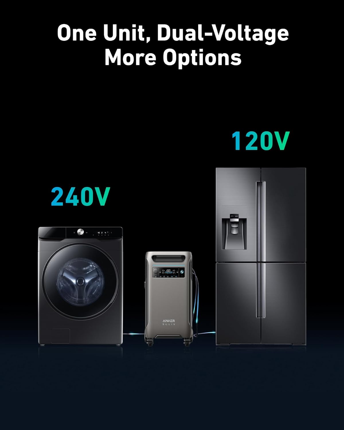 Anker SOLIX F3800 + Expansion Battery + Transfer Switch Kit + FREE Protective Cover