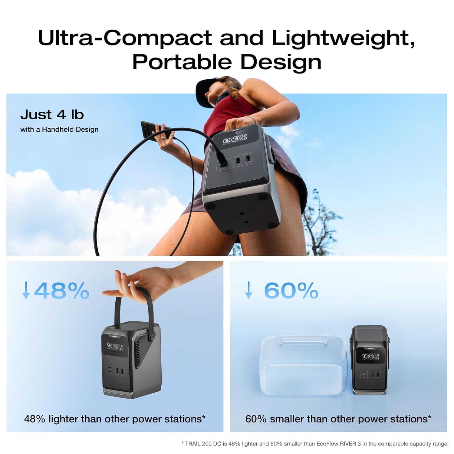 Ecoflow TRAIL 200 DC Portable Power Station + Free 30W USB-C Charger