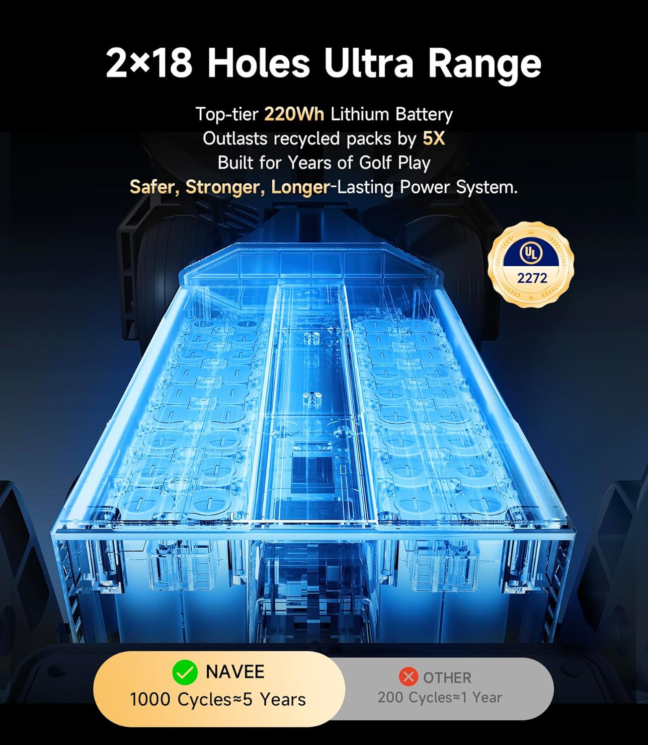 Navee Birdie 3X Electric Golf Push Cart