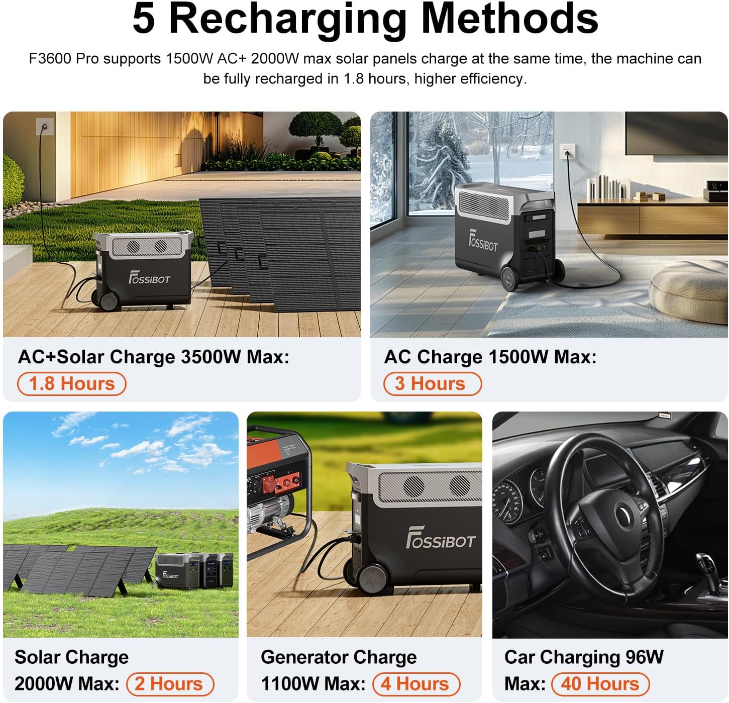 FOSSiBOT F3600 Pro Portable Power Station | 3600W 3840Wh