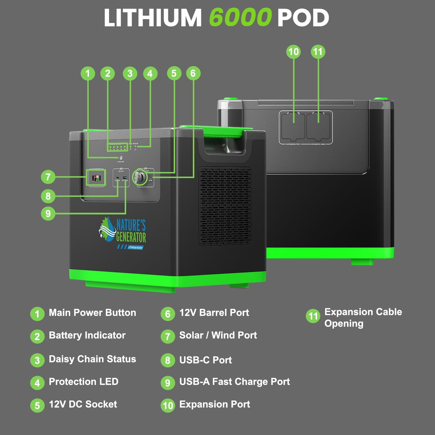 Nature's Generator Lithium 6000 Power Station