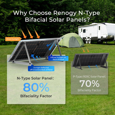 Renogy 250 Watt 16BB N-Type Bifacial Solar Panel