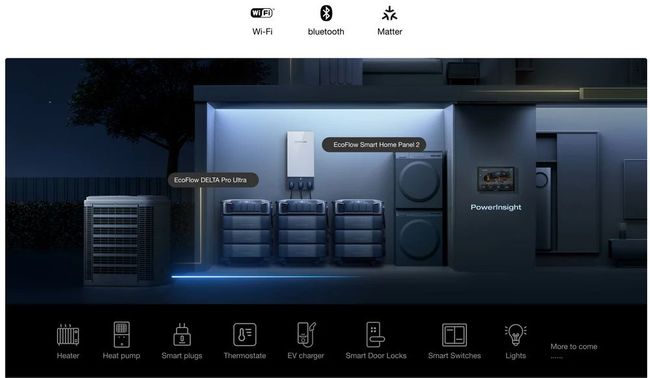 Ecoflow Delta Pro Ultra with Smart Home Panel 2 and 2x 400W Rigid Solar Panels plus Free Powerinsight and 30 Foot Extension PV Cable