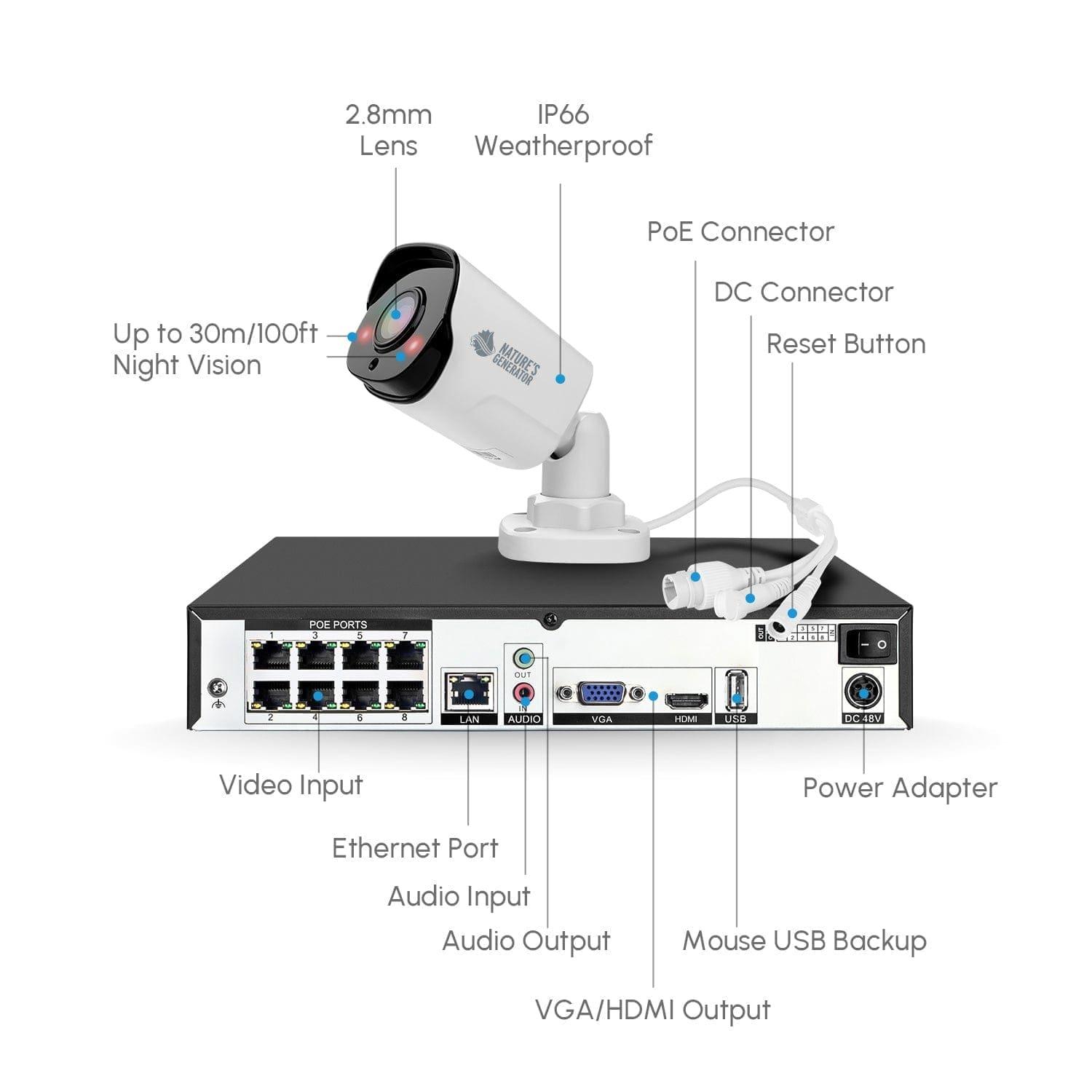 Nature's Generator Powerhouse Security Camera System
