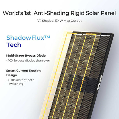 Renogy 200W ShadowFlux™ Anti-Shading N-Type Solar Panel