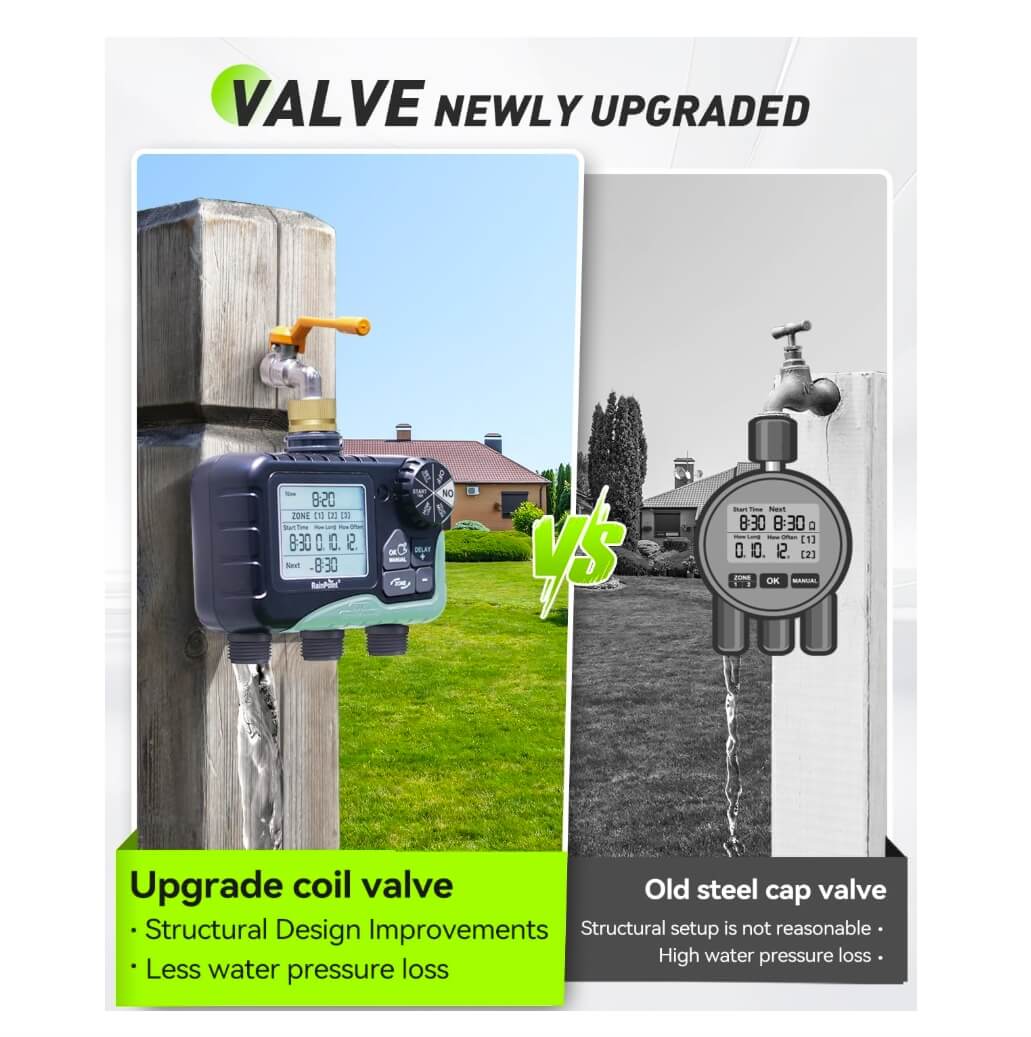 RainPoint 3 Zone Sprinkler Timer with ABS Inlet
