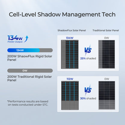 Renogy 200W ShadowFlux™ Anti-Shading N-Type Solar Panel