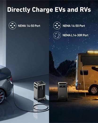 Anker SOLIX F3800 + Expansion Battery + Transfer Switch Kit  + FREE Protective Cover