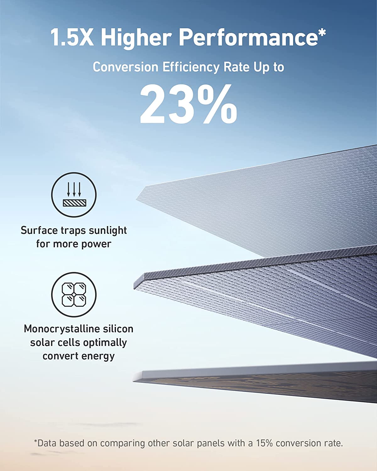 REFURBISHED Anker Solar Panel (200W)