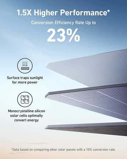 REFURBISHED Anker Solar Panel (200W)