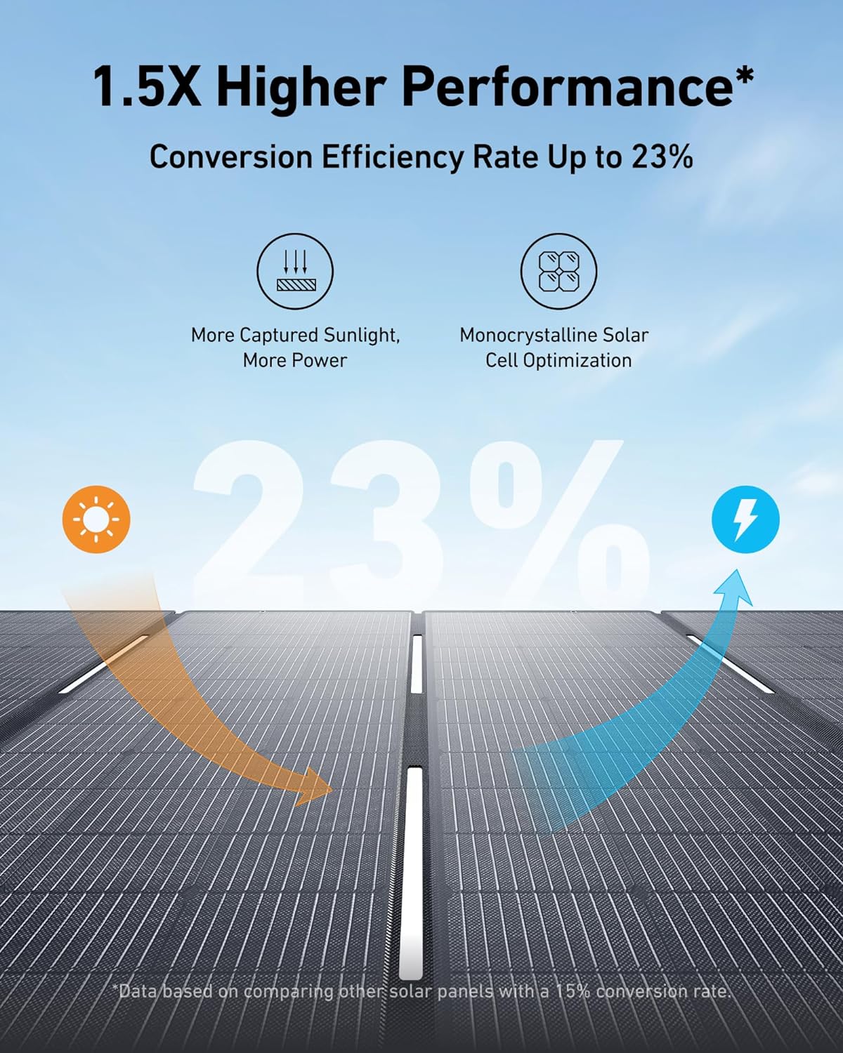 Anker SOLIX F3800 + PS400 Solar Panel 400W  + FREE Protective Cover