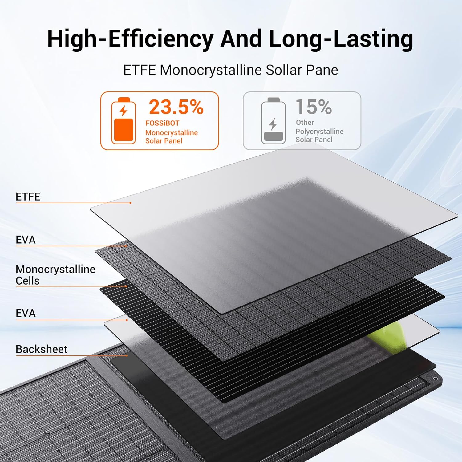 FOSSiBOT SP200 Portable Solar Panel | 200W