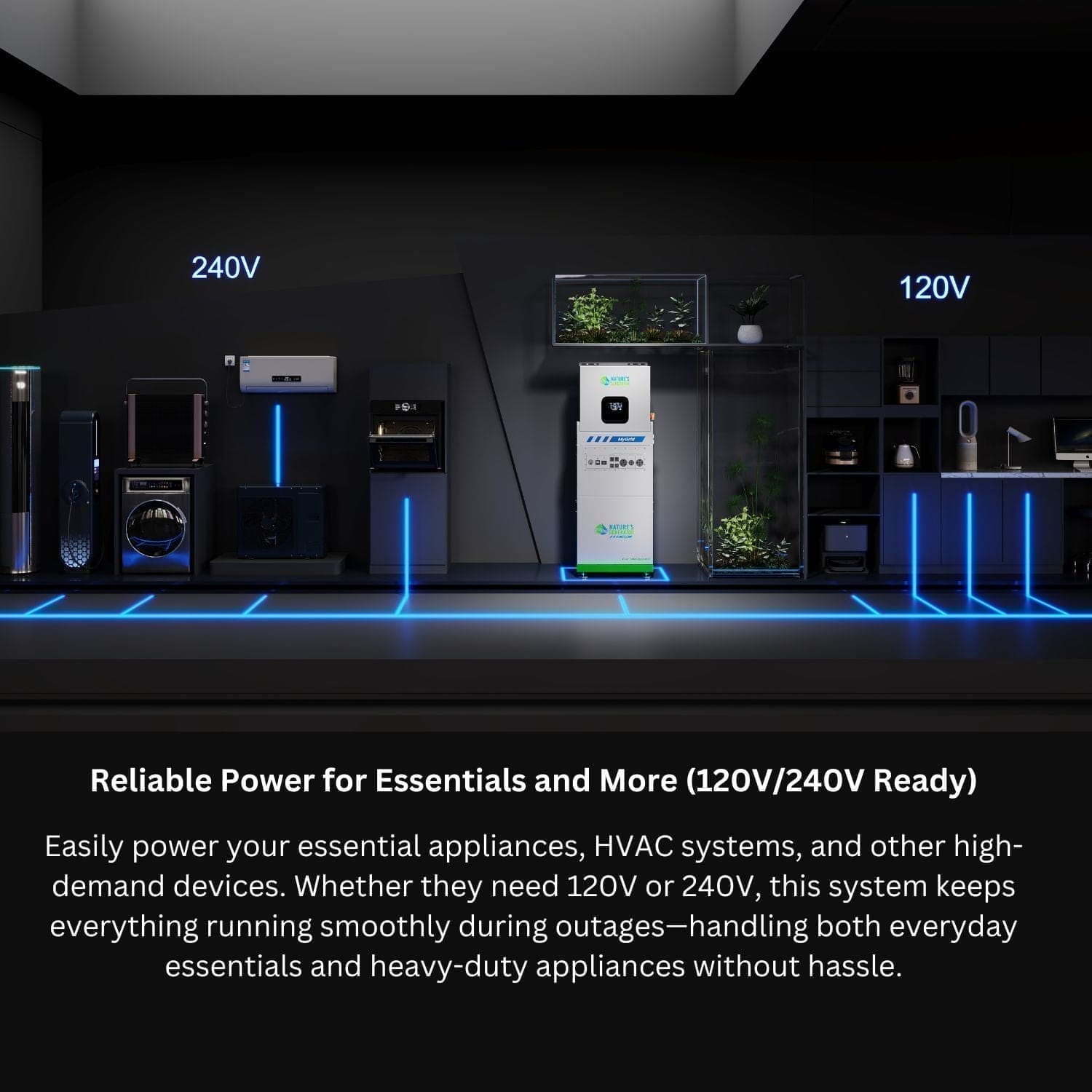 MyGrid 10K with Transfer Switch for House Battery Backup