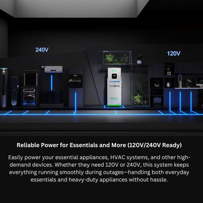 MyGrid 10K with Transfer Switch for House Battery Backup