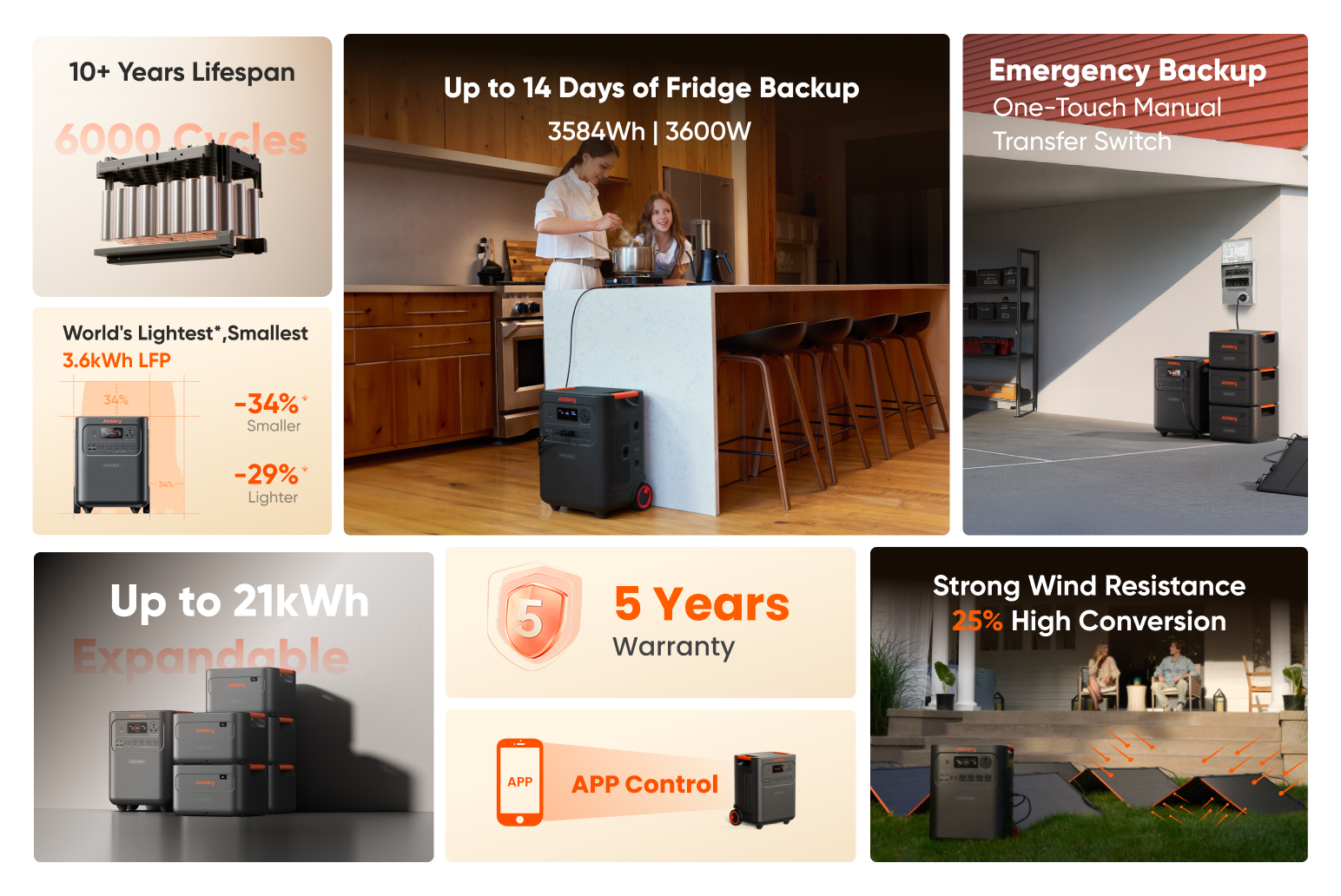 Jackery HomePower 3600 Plus Double Kit