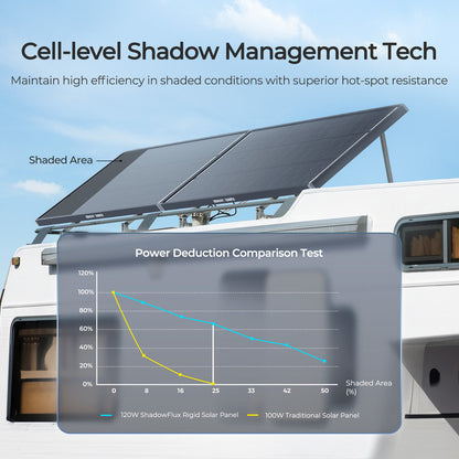 120W ShadowFlux™ Anti-Shading N-Type Solar Panel