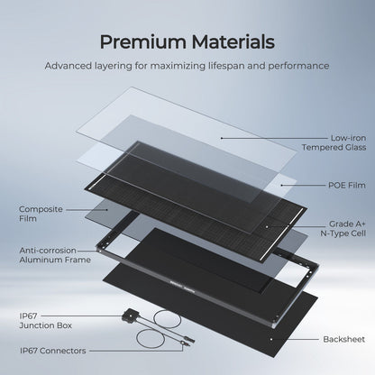 120W ShadowFlux™ Anti-Shading N-Type Solar Panel