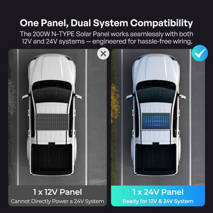 Renogy 16BB N-Type 100 Watt Solar Panel