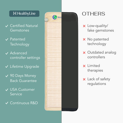 SOFT Series | Far Infrared Heating Mats
