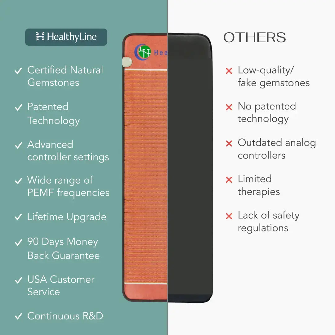 TAO Series | Far Infrared Heating Mats
