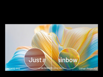 Dangbei DBOX02 Pro Laser Projector